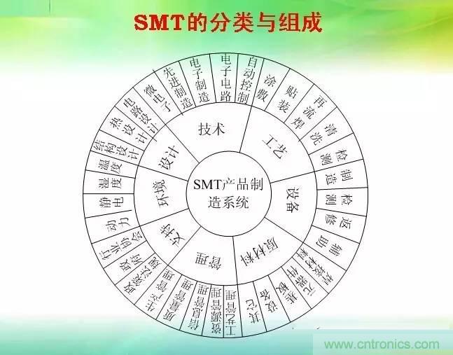 SMT無塵貼片車間生產(chǎn)環(huán)境要求與SMT制程管理規(guī)定實(shí)用手冊?。? width=