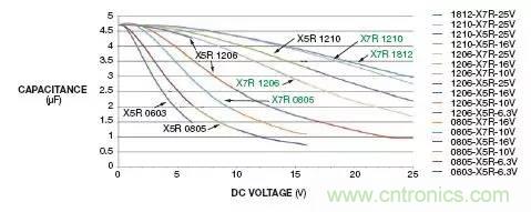 加了濾波電路，結(jié)果電源紋波還變大了！