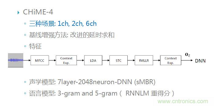 智能語音前端處理中有哪些關(guān)鍵問題需要解決？