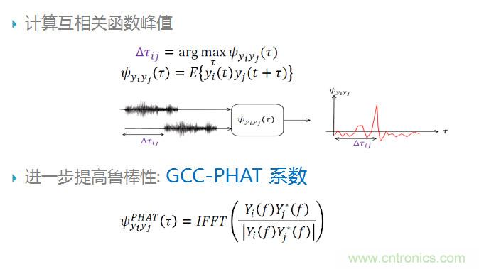 智能語音前端處理中有哪些關(guān)鍵問題需要解決？