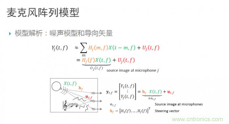 智能語音前端處理中有哪些關(guān)鍵問題需要解決？