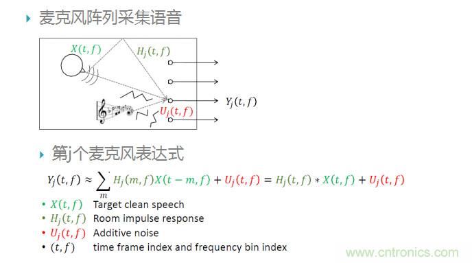 智能語音前端處理中有哪些關(guān)鍵問題需要解決？