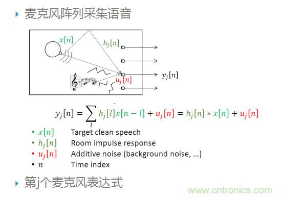 智能語音前端處理中有哪些關(guān)鍵問題需要解決？