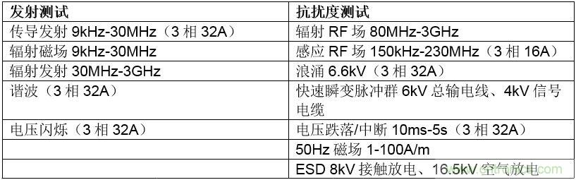 在嚴格的時間、規(guī)模和成本限制下解決常見的EMC挑戰(zhàn)