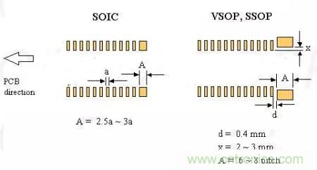 如何做PCB的元器件焊盤設(shè)計？