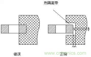 如何做PCB的元器件焊盤設(shè)計？