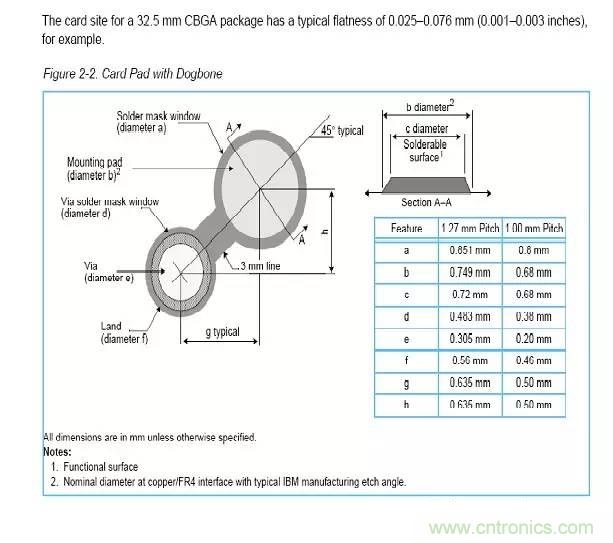 如何做PCB的元器件焊盤設(shè)計？