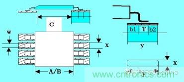 如何做PCB的元器件焊盤設(shè)計？