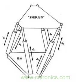 一文讀懂工業(yè)機器人結(jié)構(gòu)、驅(qū)動及技術(shù)指標(biāo)