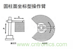 一文讀懂工業(yè)機器人結(jié)構(gòu)、驅(qū)動及技術(shù)指標(biāo)