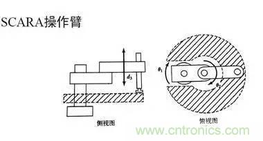 一文讀懂工業(yè)機器人結(jié)構(gòu)、驅(qū)動及技術(shù)指標(biāo)