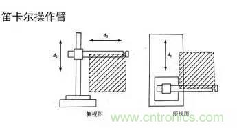 一文讀懂工業(yè)機器人結(jié)構(gòu)、驅(qū)動及技術(shù)指標(biāo)