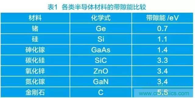 帶你走進(jìn)碳化硅元器件的前世今生！