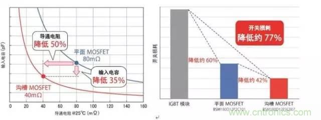 帶你走進(jìn)碳化硅元器件的前世今生！