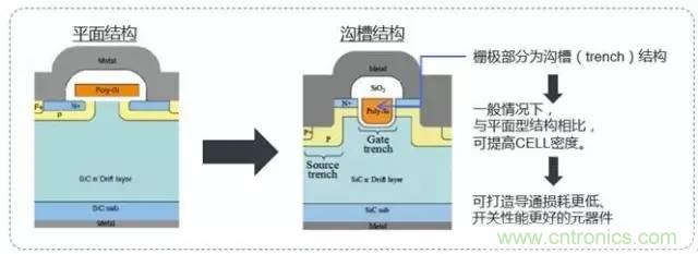 帶你走進(jìn)碳化硅元器件的前世今生！