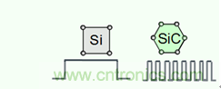 帶你走進(jìn)碳化硅元器件的前世今生！