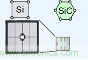 帶你走進(jìn)碳化硅元器件的前世今生！