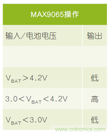 微小尺寸、超低功耗比較器是電池監(jiān)測和管理的理想選擇