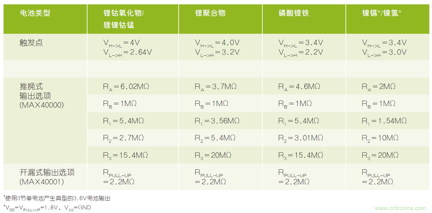 微小尺寸、超低功耗比較器是電池監(jiān)測和管理的理想選擇