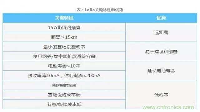 四個要點(diǎn)，幫你搞定LoRa天線匹配電路