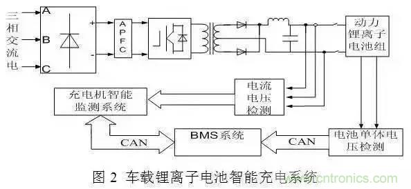 一文解析車(chē)載動(dòng)力電池系統(tǒng)及充電機(jī)充電技術(shù)