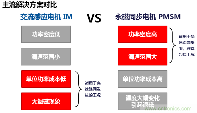 特斯拉感應(yīng)電機(jī)轉(zhuǎn)子專(zhuān)利解析