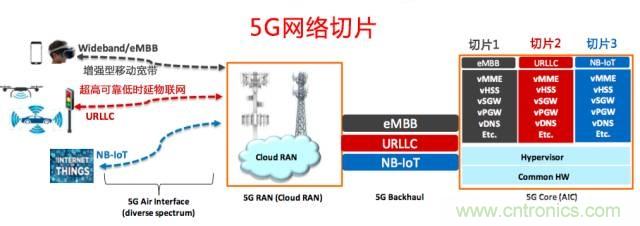 遭遇DDoS、漏洞及旁路攻擊，5G如何應(yīng)對？