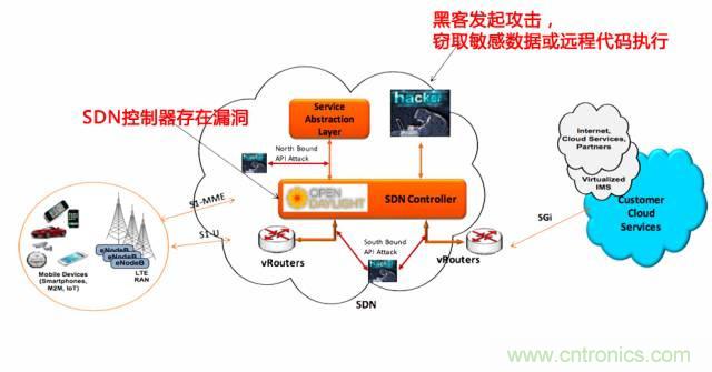 遭遇DDoS、漏洞及旁路攻擊，5G如何應(yīng)對？