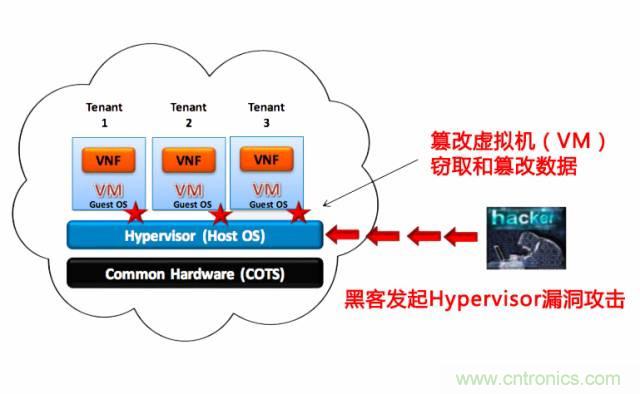 遭遇DDoS、漏洞及旁路攻擊，5G如何應(yīng)對？