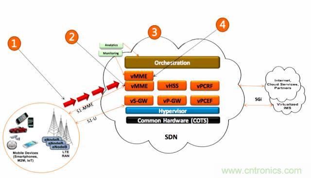 遭遇DDoS、漏洞及旁路攻擊，5G如何應(yīng)對？