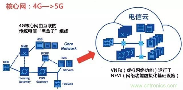 遭遇DDoS、漏洞及旁路攻擊，5G如何應(yīng)對？