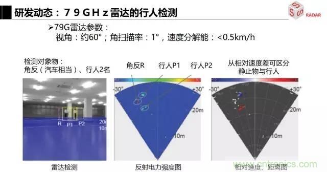 毫米波雷達該如何發(fā)展，才能將智能駕駛變成自動駕駛