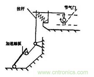 解析汽車“電子油門”究竟是怎么回事？