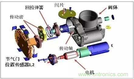 解析汽車“電子油門”究竟是怎么回事？