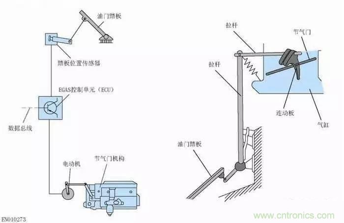 解析汽車“電子油門”究竟是怎么回事？