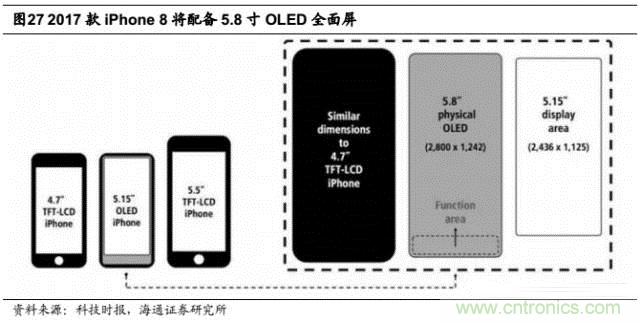 拆解蘋果/三星/小米/一加，從馬達(dá)技術(shù)看觸覺(jué)反饋的差距
