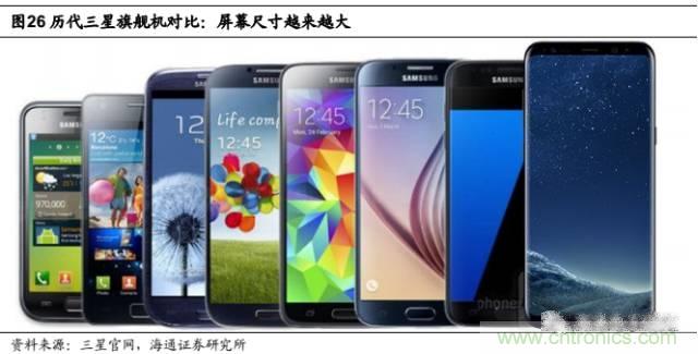 拆解蘋果/三星/小米/一加，從馬達(dá)技術(shù)看觸覺(jué)反饋的差距