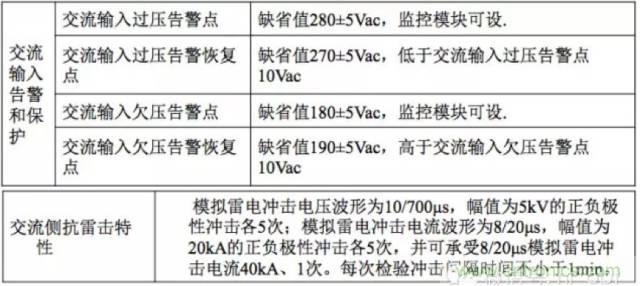 一次下電和二次下電到底有什么區(qū)別？ 如何操作？