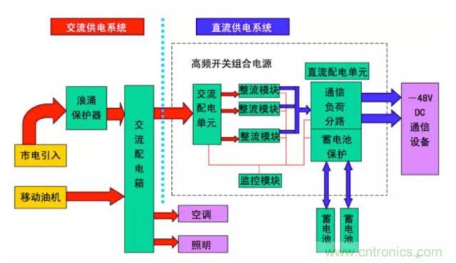 一次下電和二次下電到底有什么區(qū)別？ 如何操作？