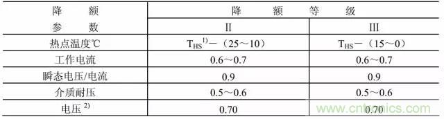 開關(guān)電源該如何選擇合適的電感？