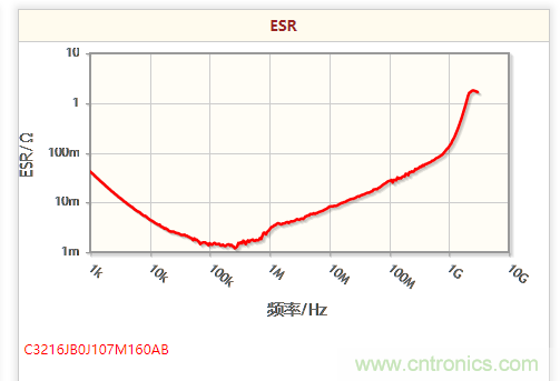 開關(guān)電源該如何選擇合適的電感？