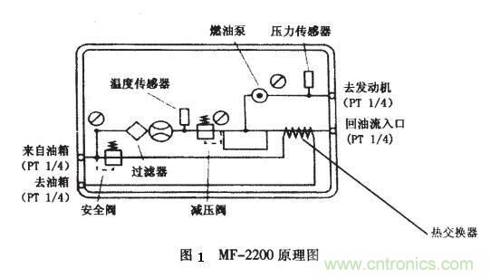 油耗儀測量汽車燃油消耗量