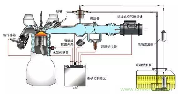 油耗儀測量汽車燃油消耗量