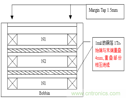 開關(guān)電源EMC知識(shí)經(jīng)驗(yàn)超級(jí)總匯！