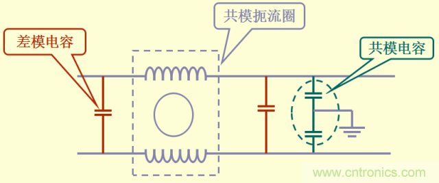 開關(guān)電源EMC知識(shí)經(jīng)驗(yàn)超級(jí)總匯！