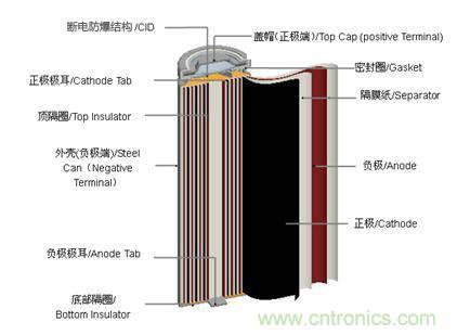 鋰電池對比鉛酸電池，那種電池更適合電動車？