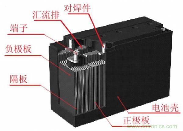 鋰電池對比鉛酸電池，那種電池更適合電動車？