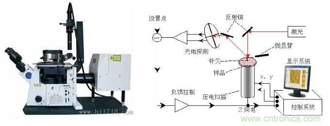 先進(jìn)制造中的精密測(cè)量技術(shù)