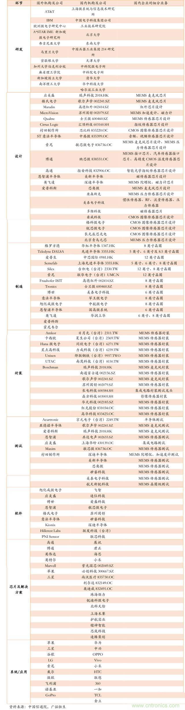 智能傳感器深度報告：未來機(jī)器感官的百億美元市場