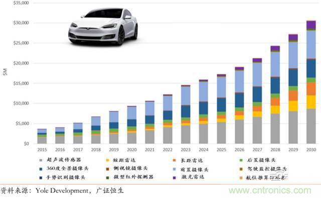 智能傳感器深度報告：未來機(jī)器感官的百億美元市場